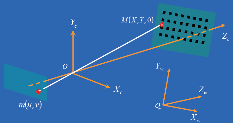 为什么要进行标定？意义是什么？